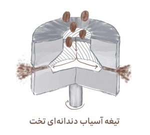 آسیاب دندانه ای تخت