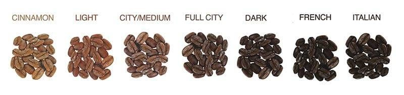 چارت رست قهوه در رستری